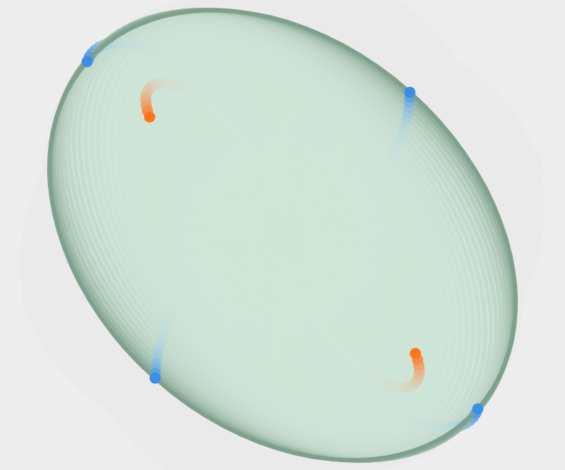 SWEllipse