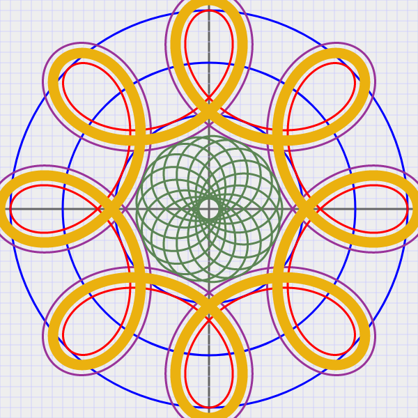 loopy circle