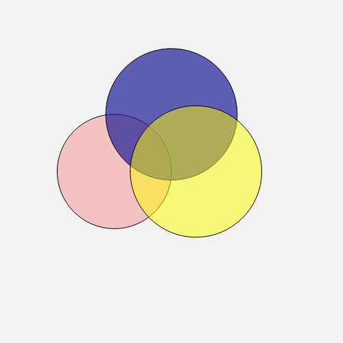 3Circles